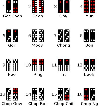 Pai gow tiles ranking  This game, which looks like dominoes upon first glance, is a complicated spin on Pai Gow Poker with some counting from Baccarat for good measure